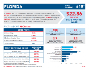 National Low Income Housing Coalition State of Florida infographic